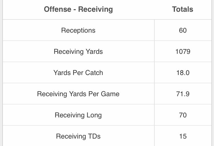 youngpaidd1's tweet photo. My senior year highlights and stats!!! Please take time out of your day to check them out, thank you. 

https://t.co/DTa4mMpMGt https://t.co/lFf3CBWOv2