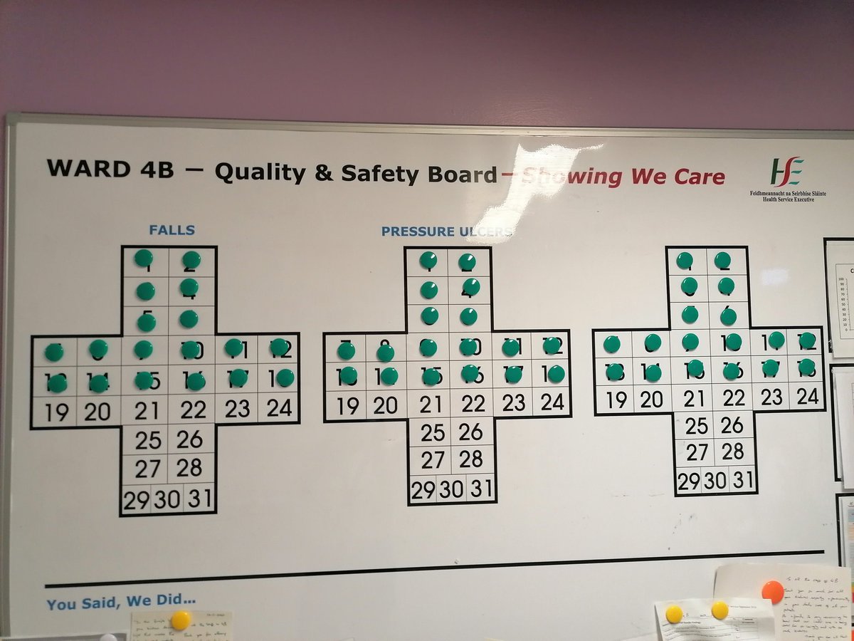 StudyProtect's tweet photo. Well done ward 4B! 👏

Thanks to Mr Brian Manning, Consultant Vascular Surgeon, and @delaney_breeda for their #leadership during the #safetyhuddle today.

Staff effectively implemented their new #teamcommunication skills following the PROTECT #simulationtraining sessions
1/3 https://t.co/6QpL0lRwdh