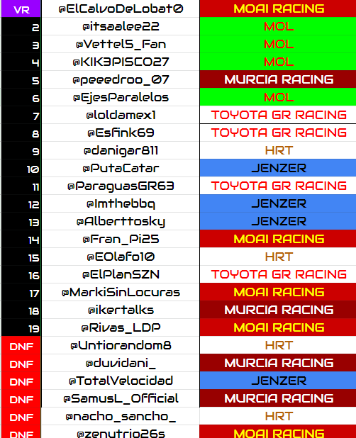 F3 Simulada tweet media