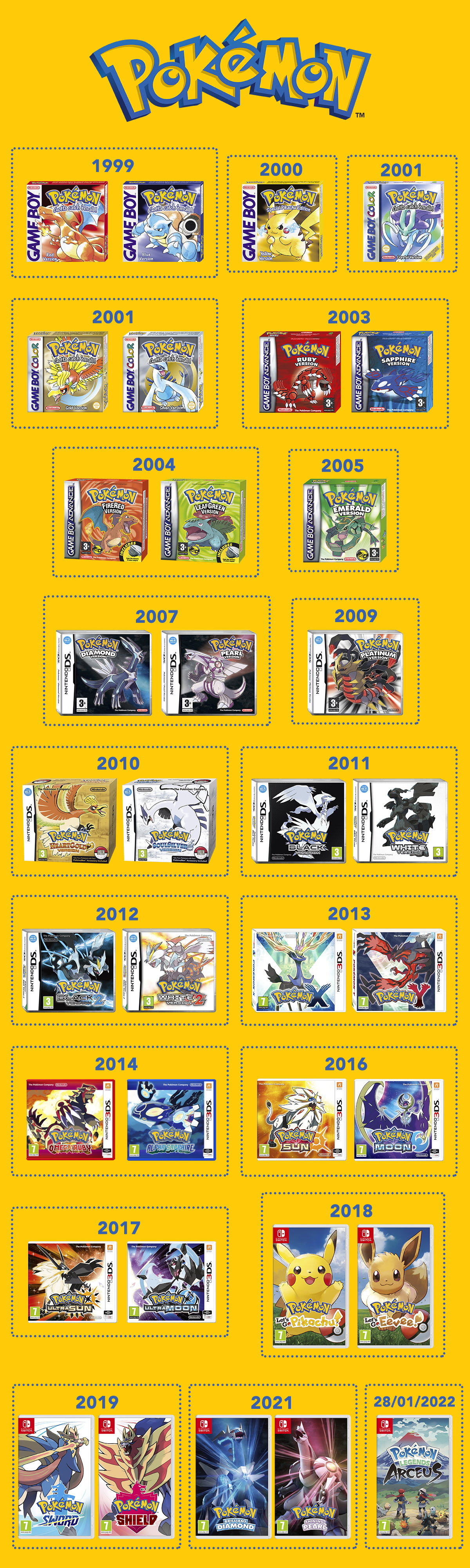 All Pokemon Games In Order [Complete List]