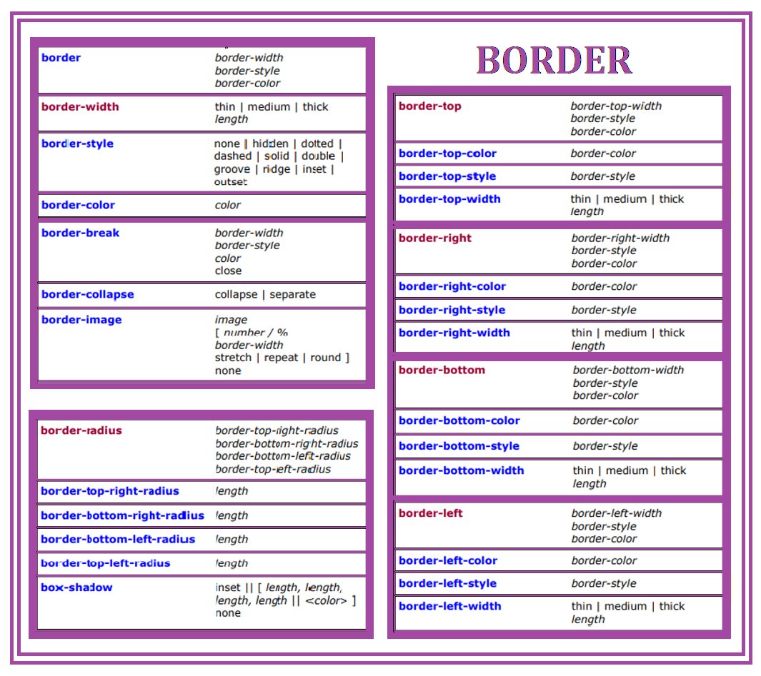 MaviSunshine's tweet image. CSS Border Cheat Sheet #100Devs