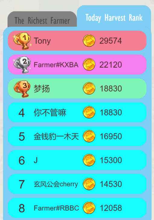 HappyFarm_Game's tweet photo. Today Harvest Rank✨
Let's harvest more crops together~

Play Now:
https://t.co/ouWv8vJHV8

Invite your friends to join Happy Farm and get dividend🙌

#PlayToEarn  #NFTGame  #NFTs https://t.co/FiHzGTxoqj