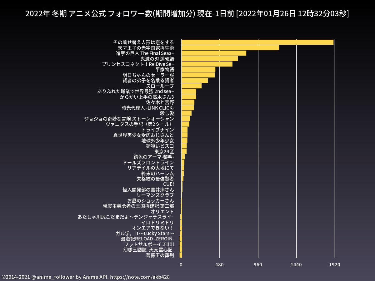 進撃の巨人 画像 最新情報まとめ みんなの評価 レビューが見れる ナウティスモーション 67ページ目
