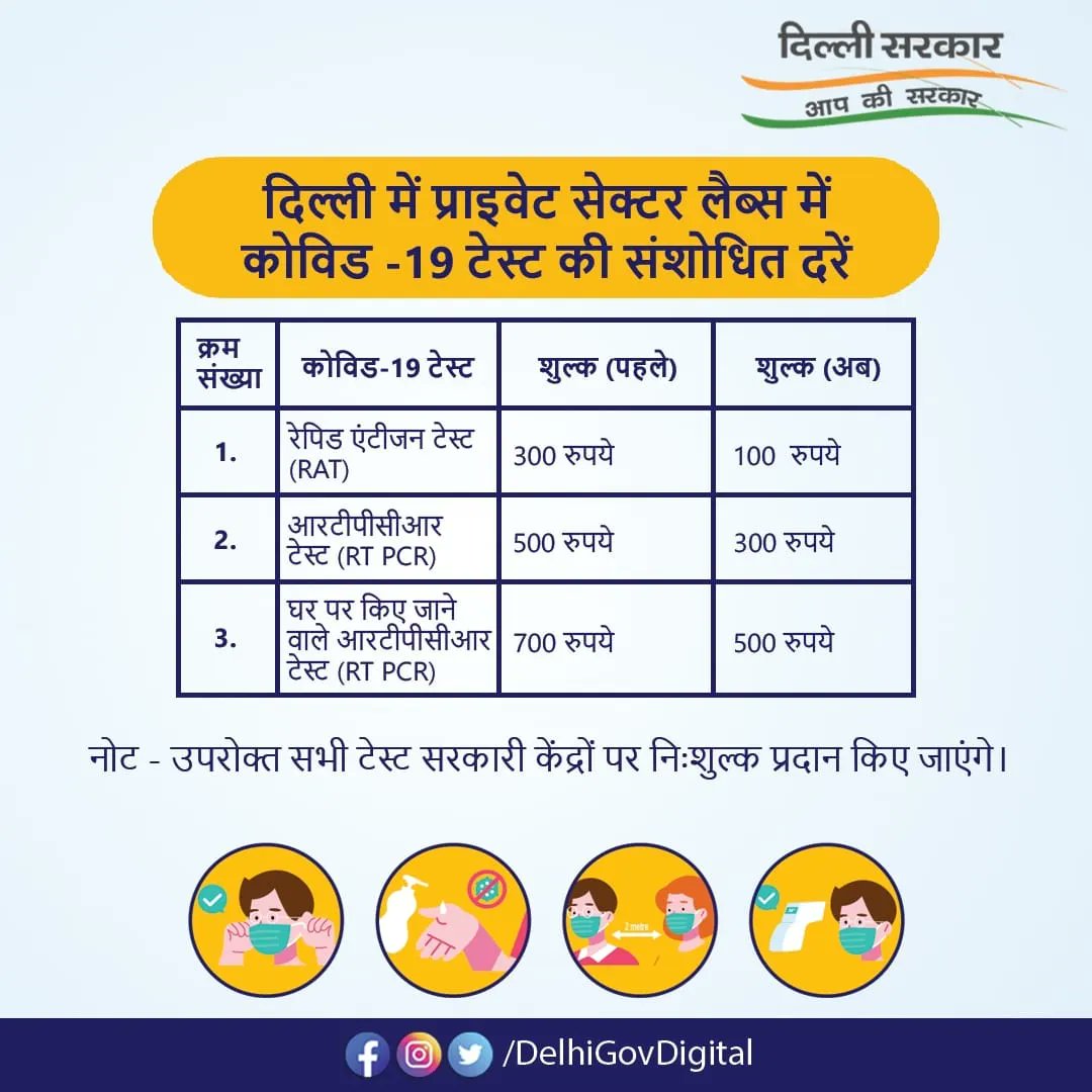 DelhiGovDigital's tweet image. दिल्ली सरकार ने कोविड-19 टेस्ट का शुल्क किया कम। 

#Covid19Test #CoronaTest #RTPCRTest #RTPCR #Health #HealthFacilities