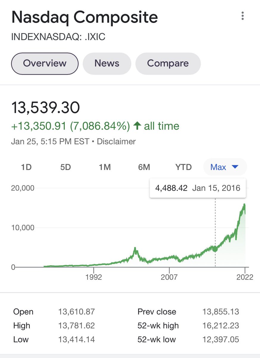 DavidStewart's tweet photo. @mrpenalver @ChaseBright15 @POTUS I think we’ll be OK https://t.co/cdZpoBjzhJ