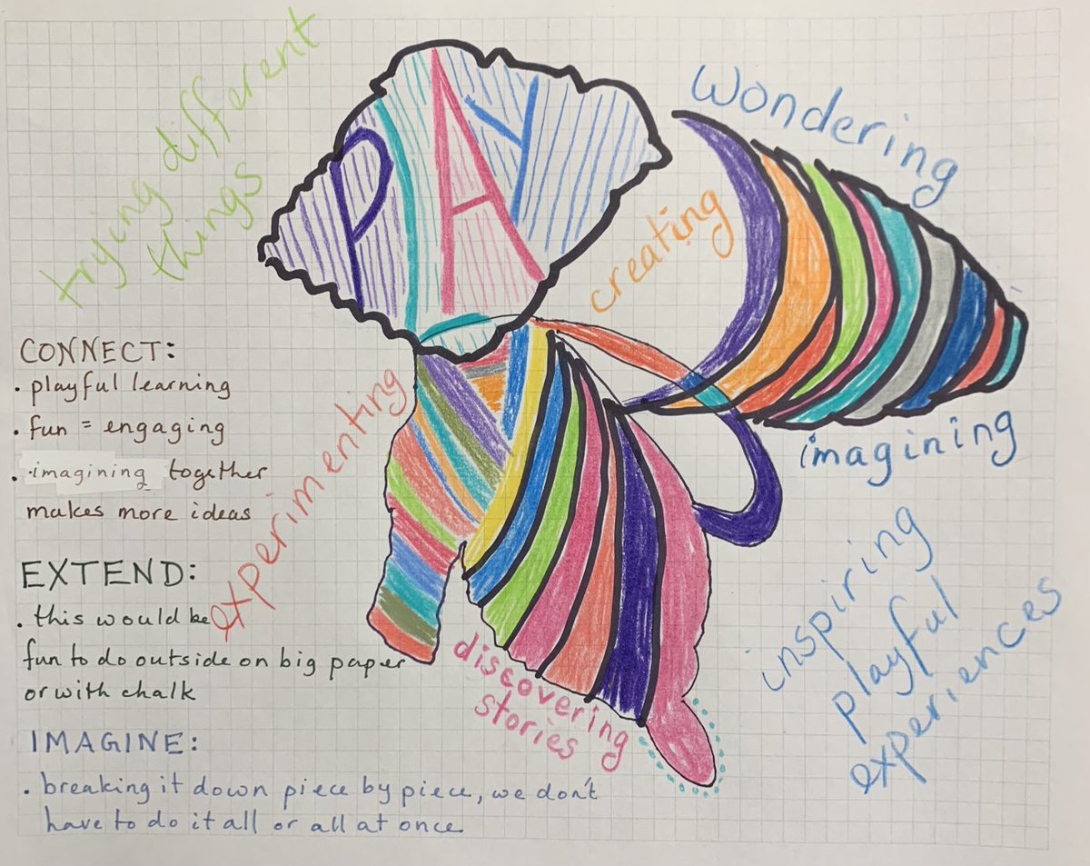 A huge thank you to Dena ⁦<a href="/denashereen/">Dena Rapoport</a>⁩ &amp; Georgia ⁦<a href="/georgina_in_dc/">Georgina Ardalan🐘</a>⁩ for leading such an inspiring + playful = fun workshop this afternoon! ⁦<a href="/dcpzec/">DC-PZ-EC</a>⁩ #playfulDMV My mind and heart are full of connections to take back to my classroom ❤️