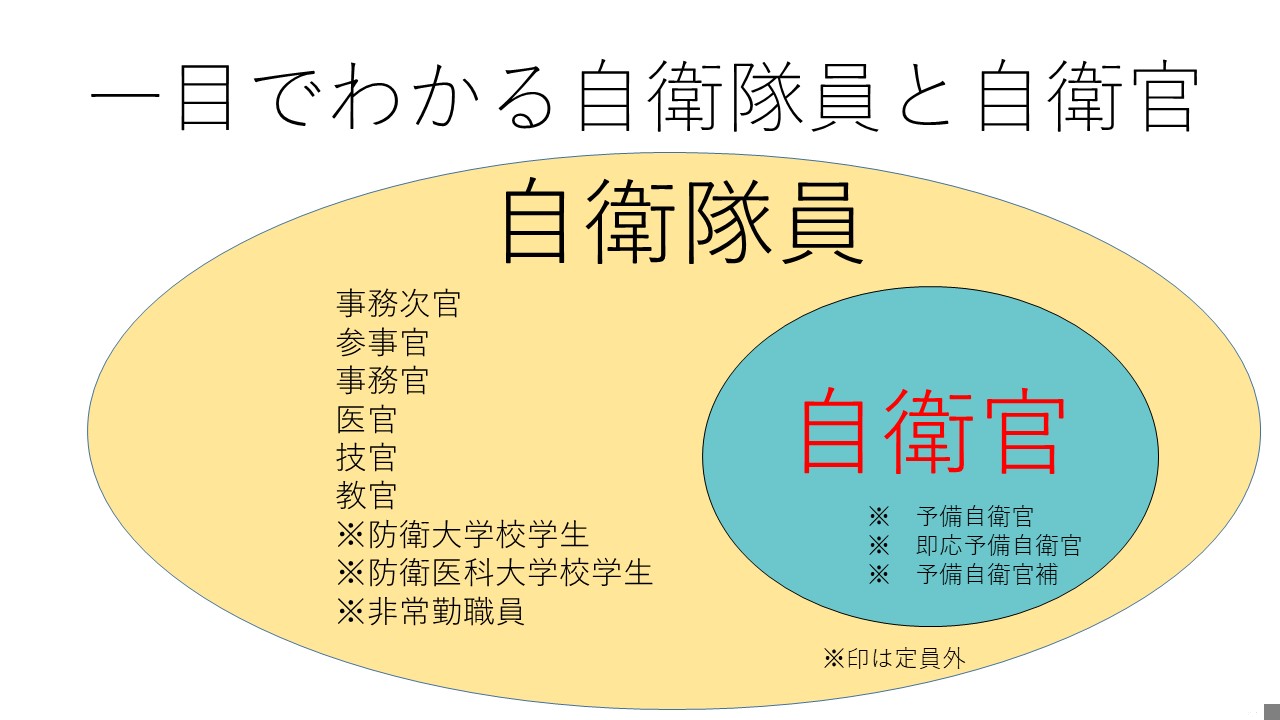 自衛隊 と 自衛 官 の 違い