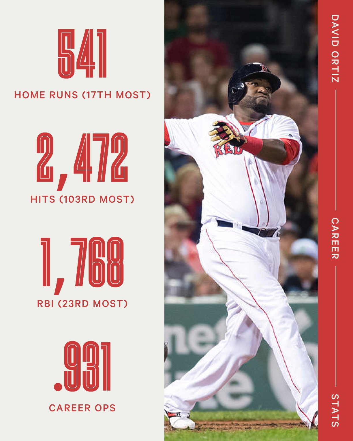 The Athletic on X: Big Papi broke the Curse of the Bambino. He