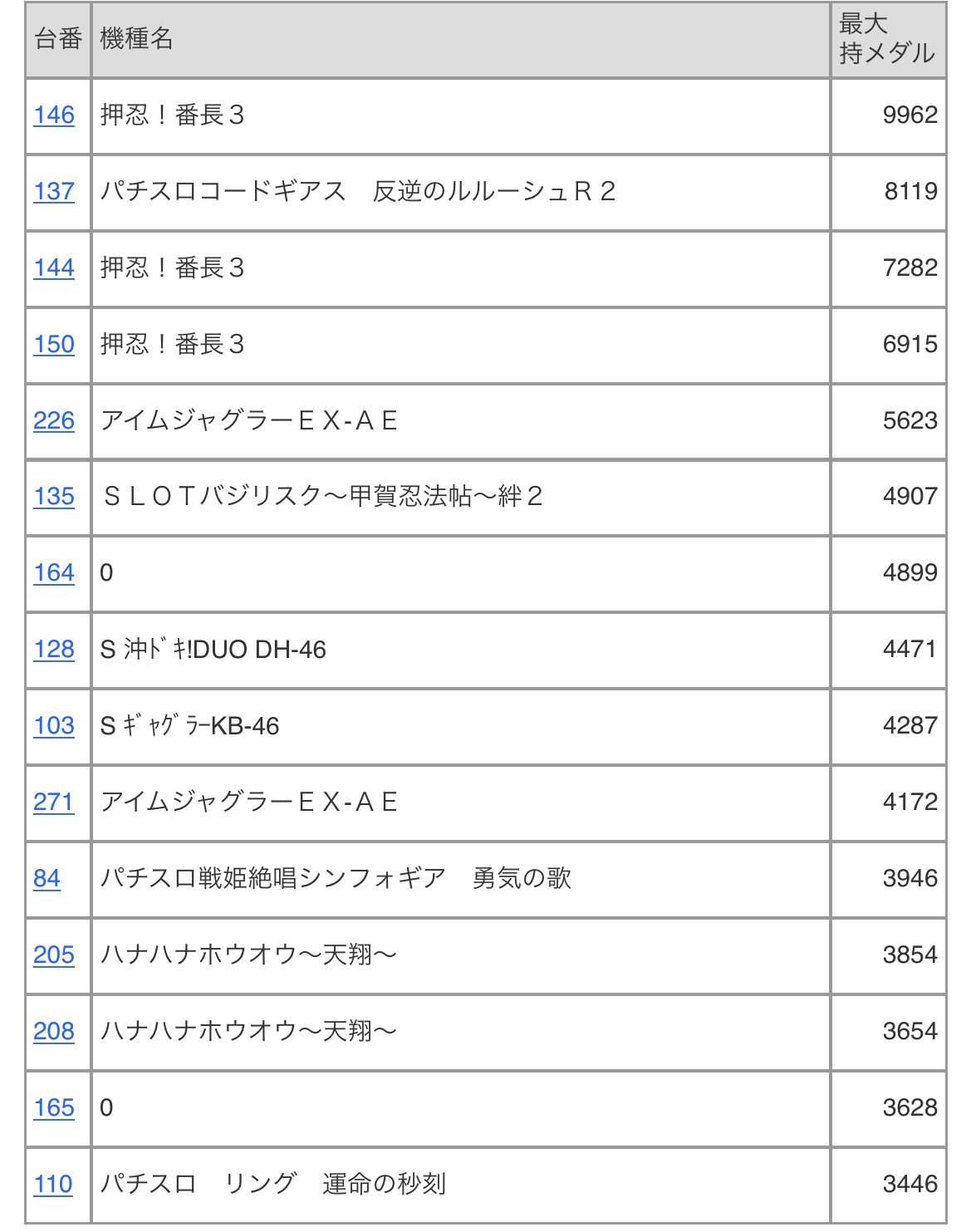 やすだ大山北口5号店 Twitter Search Twitter