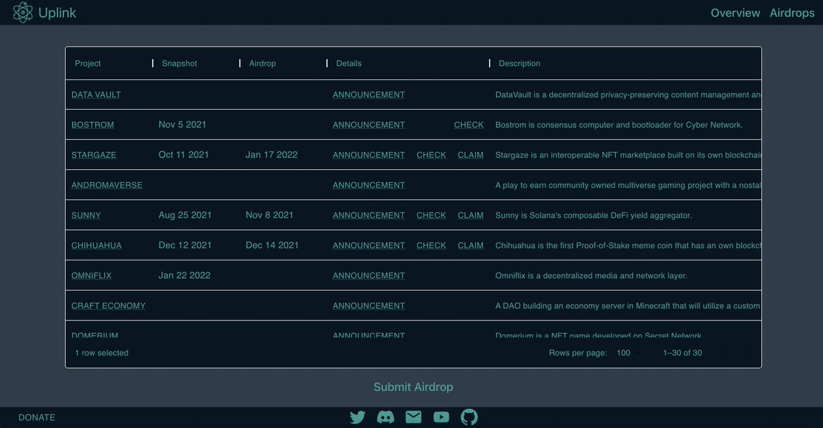 Cryptocito's tweet photo. Best site to keep track of @Cosmos Airdrops 🪂

https://t.co/XzOOIb5TAG

Builders: submit your upcoming airdrop on that site if you want to increase awareness.

@CosmosUplink 🤝🤝 https://t.co/IPoDqZ8ymp