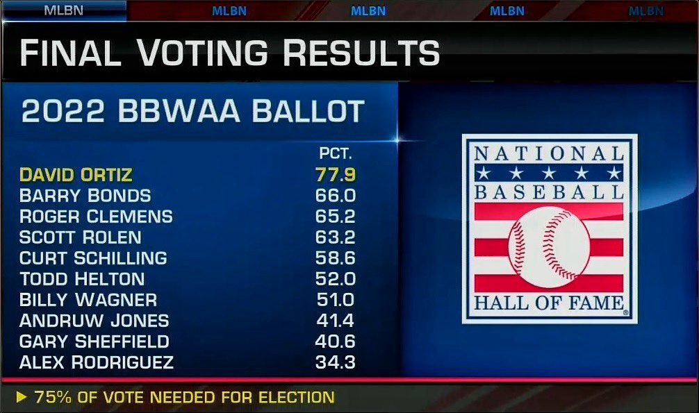 madras Megalopolis Konkurrence MLB Network on Twitter: "The final results ✓ https://t.co/IbYje2lO2Y" /  Twitter