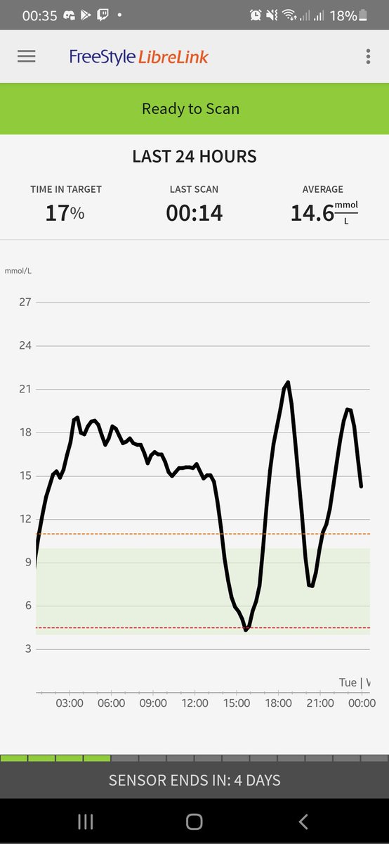 DRAGEX323's tweet photo. @Pancreassassin I'm currently trying to explain this... I've missed 4 days off work now because I'm so tired.. https://t.co/CCn59pxHfi