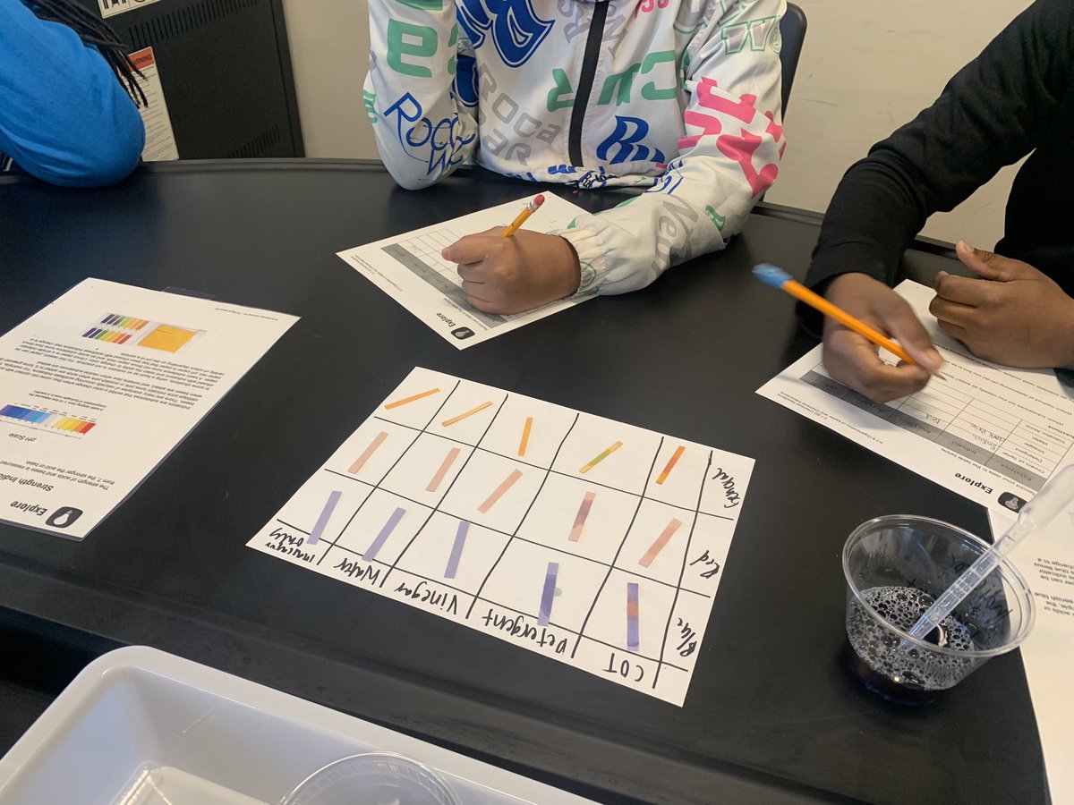 MsHowellScience's tweet photo. Today in science class, we tested substances with different pH indicators to determine if they were acids or bases! This was such good practice for making observations and inferences— a skill that is used in all content areas! #starkvillespark #expectexcellence #mshowell https://t.co/ERYOIBFsXI