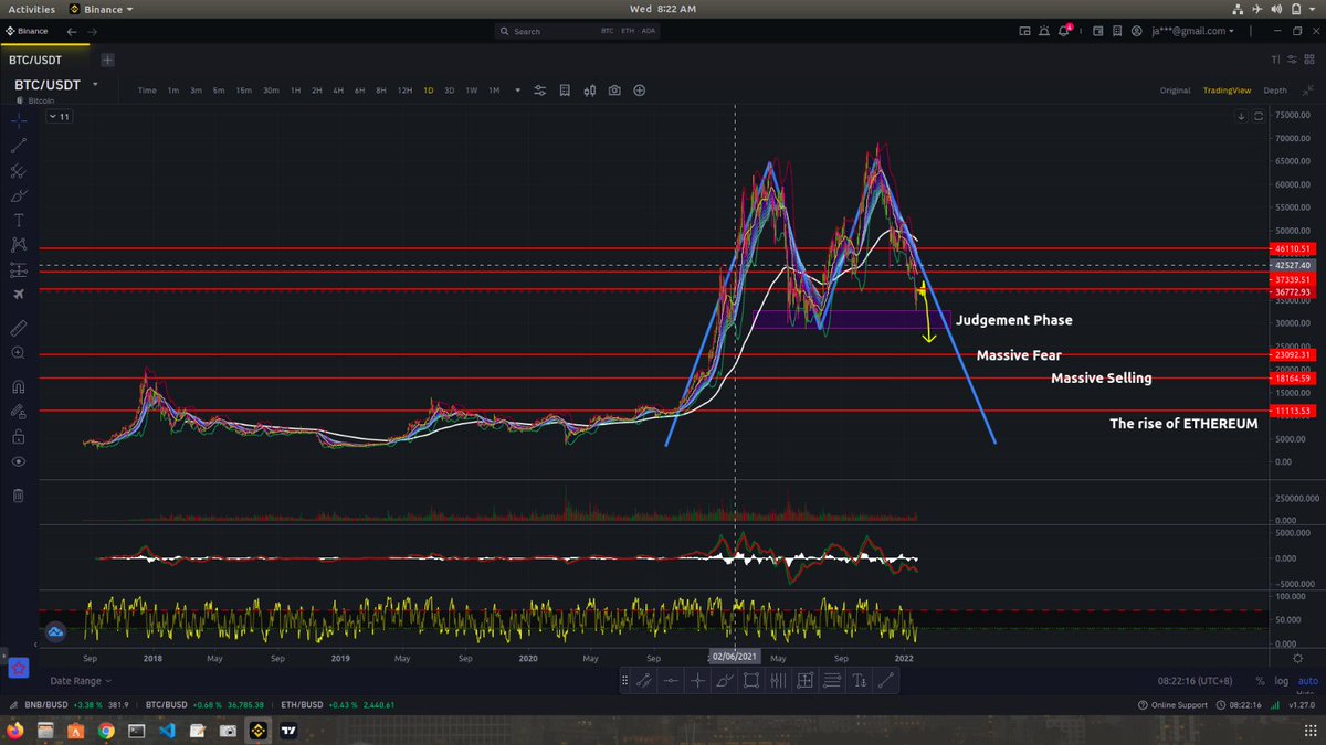 newpean's tweet photo. Will the #Bitcoin remain on its charismatic power or the ALTS will take their place as it should be?

The Rise of the $ALTS? https://t.co/uvkRo0mLGm
