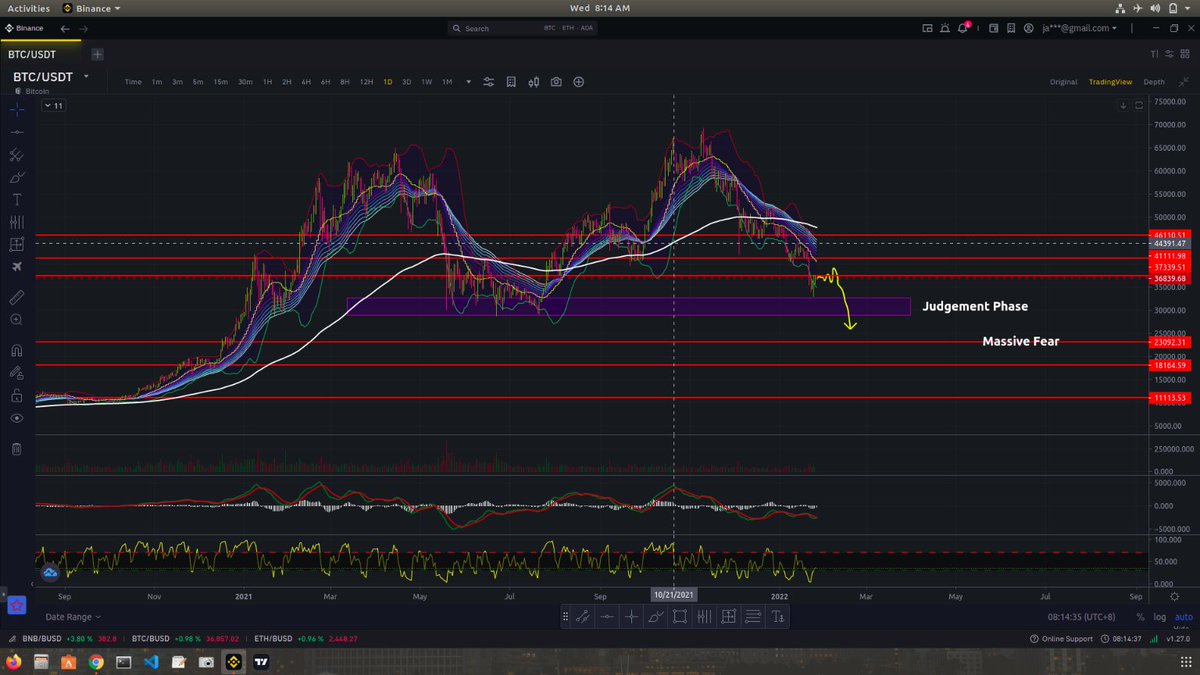 newpean's tweet photo. Will the #Bitcoin remain on its charismatic power or the ALTS will take their place as it should be?

The Rise of the $ALTS? https://t.co/uvkRo0mLGm