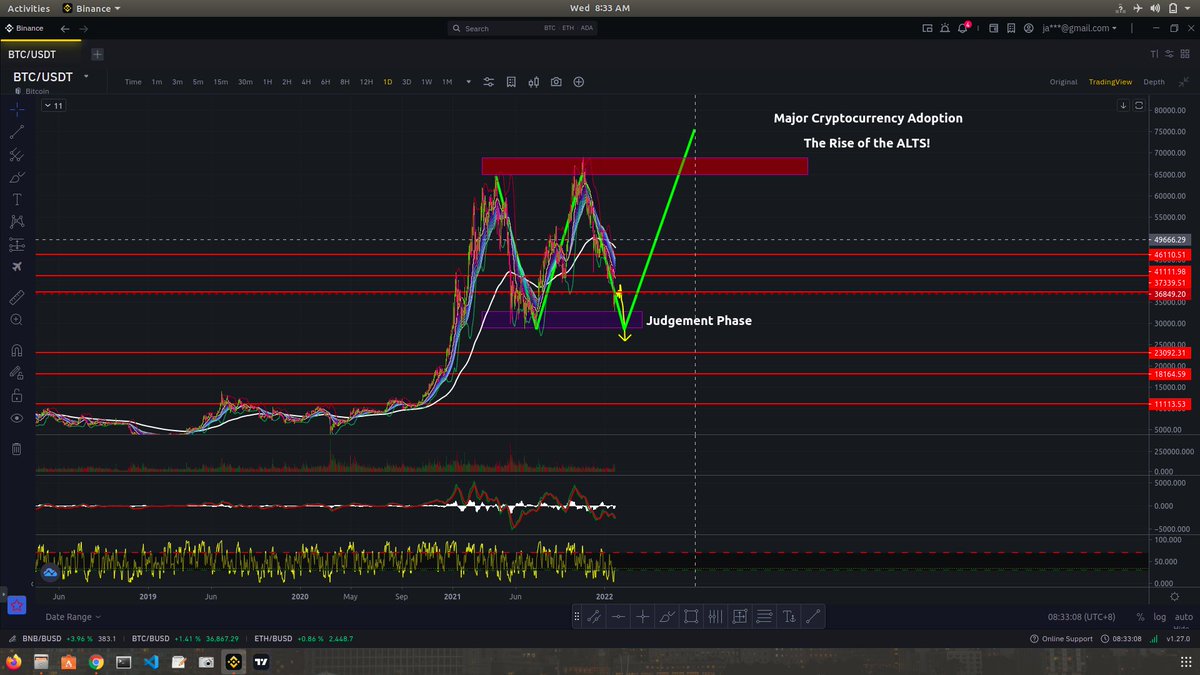 newpean's tweet photo. Will the #Bitcoin remain on its charismatic power or the ALTS will take their place as it should be?

The Rise of the $ALTS? https://t.co/uvkRo0mLGm