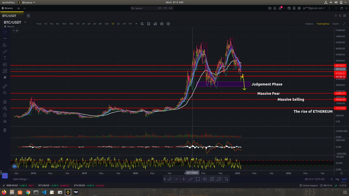 newpean's tweet photo. Will the #Bitcoin remain on its charismatic power or the ALTS will take their place as it should be?

The Rise of the $ALTS? https://t.co/uvkRo0mLGm
