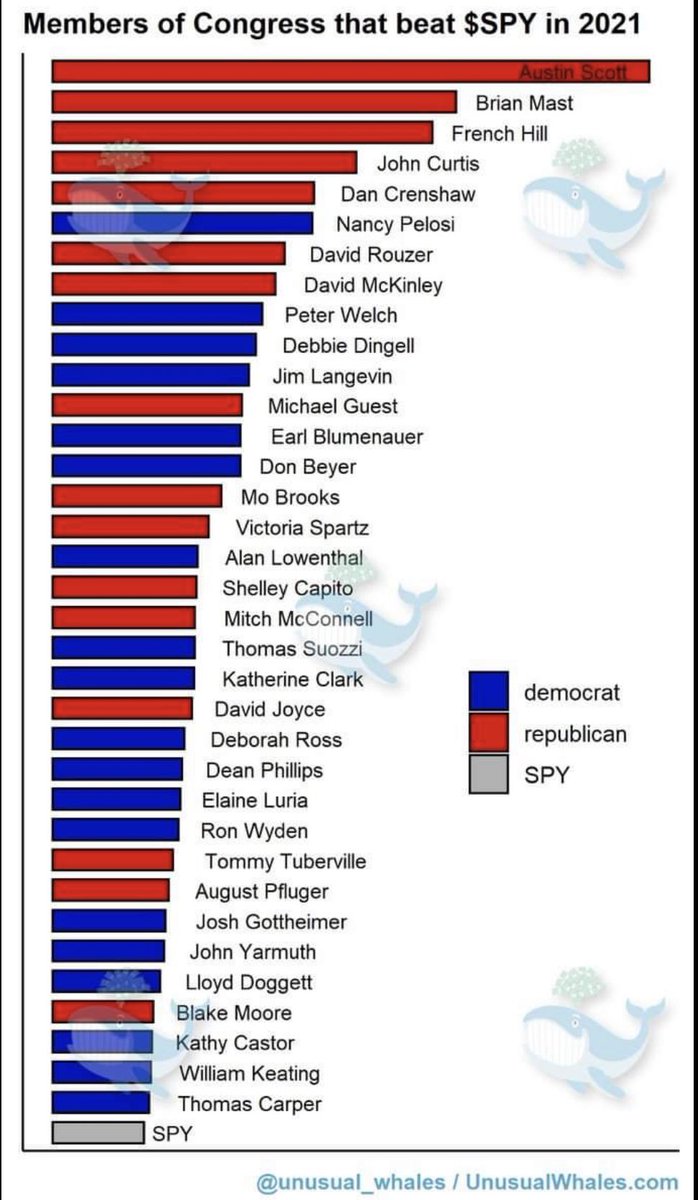 So_Severe's tweet photo. @smithmorwi I dont care how decorated this dude is. After looking at this and hearing him say its okay for them to do this it made me sick. Yeap these are the people we are trusting to help make change. #unusualwhales #congressreport https://t.co/qEawnx2bIf