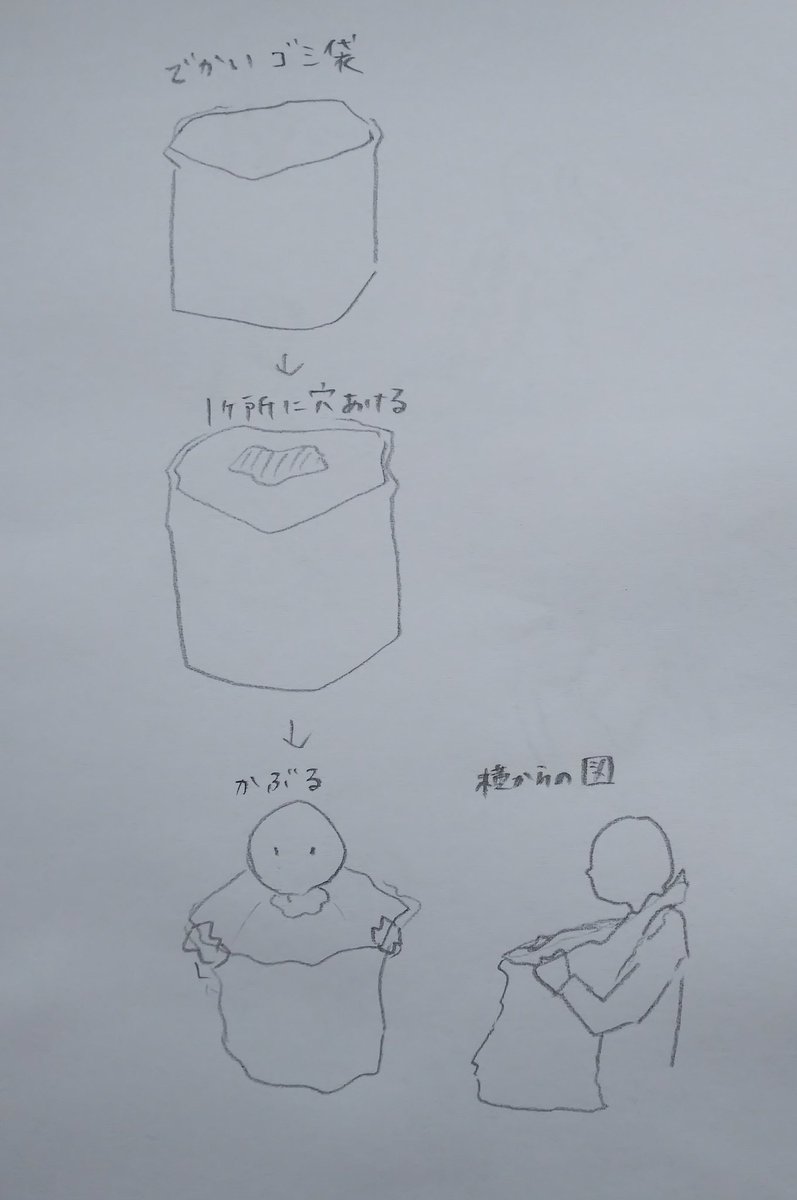 嘔吐の症状かある次女を車に乗せなきゃいけなかった時、とっさに考えたこれが結構安心だったのでシェア。
3歳が気持ち悪い時に袋を口元にキープしておくの大変だから、上からスポッと被せてある程度袋の口を広げておけばそのまま形キープできるし本人は何もしなくて大丈夫
服も車も汚れなかった 