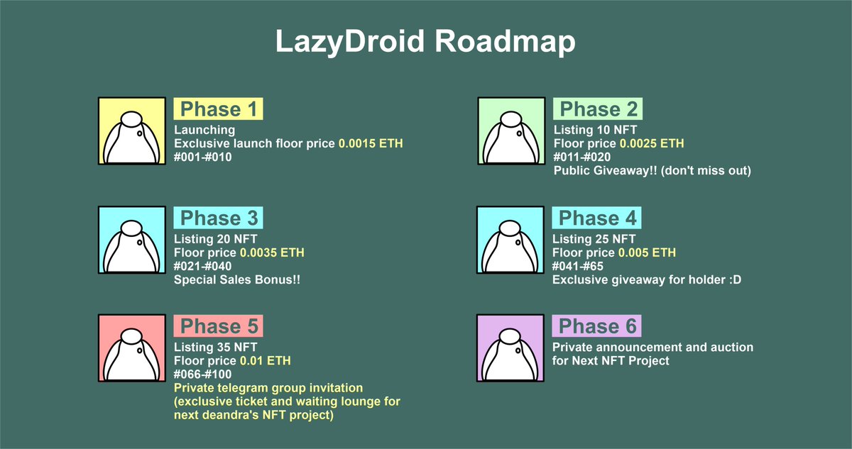 LazyDroid1's tweet photo. Curious about our future?
Great!! share this to all of your friends!!🤖🤖
#NFTProject #NFTCommunity #NFTs #roadmap https://t.co/mh73yss9W7