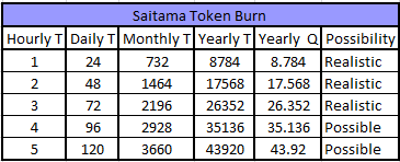 @Crypt0Guru69 Calculated with options.