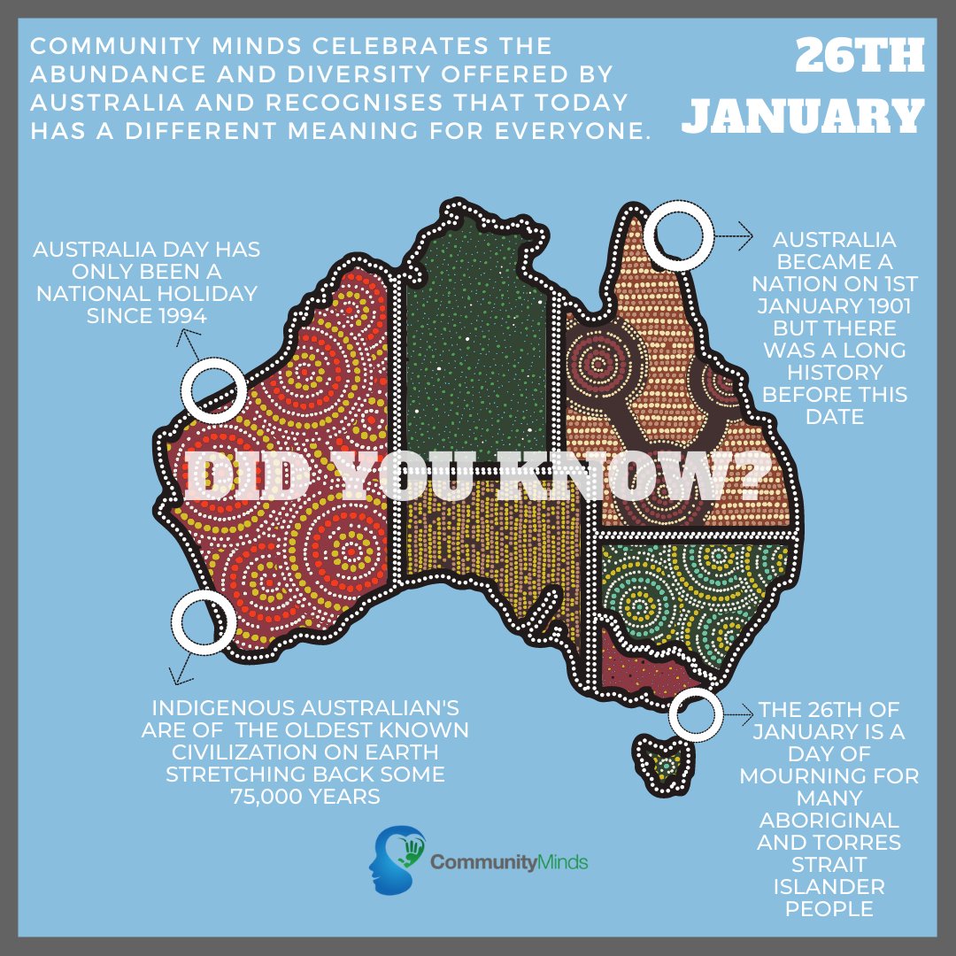Community Minds acknowledges the traditional owners of the land on which we work, the land of the Dharug people. 

#january26 #notadatetocelebrate #aboriginalland #alwayswas #alwayswillbe