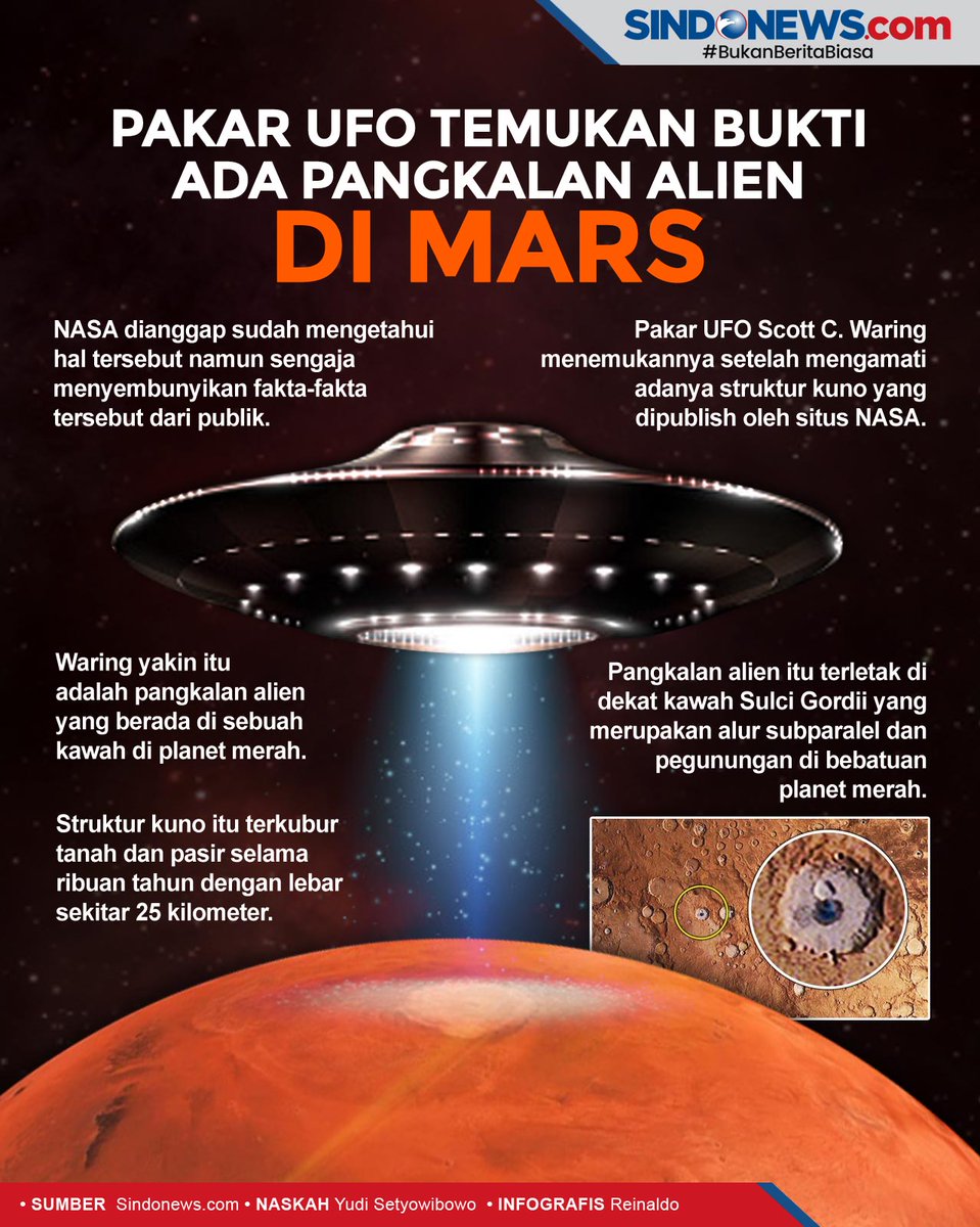officialinews_'s tweet photo. Seorang pakar UFO mengklaim telah menemukan bukti adanya pangkalan alien di Planet Mars
#UFO #Nasa #ScottCWaring #Mars #Antariksa #Angkasa #Infografis #SeputariNewsRCTI https://t.co/83WOTITZBW