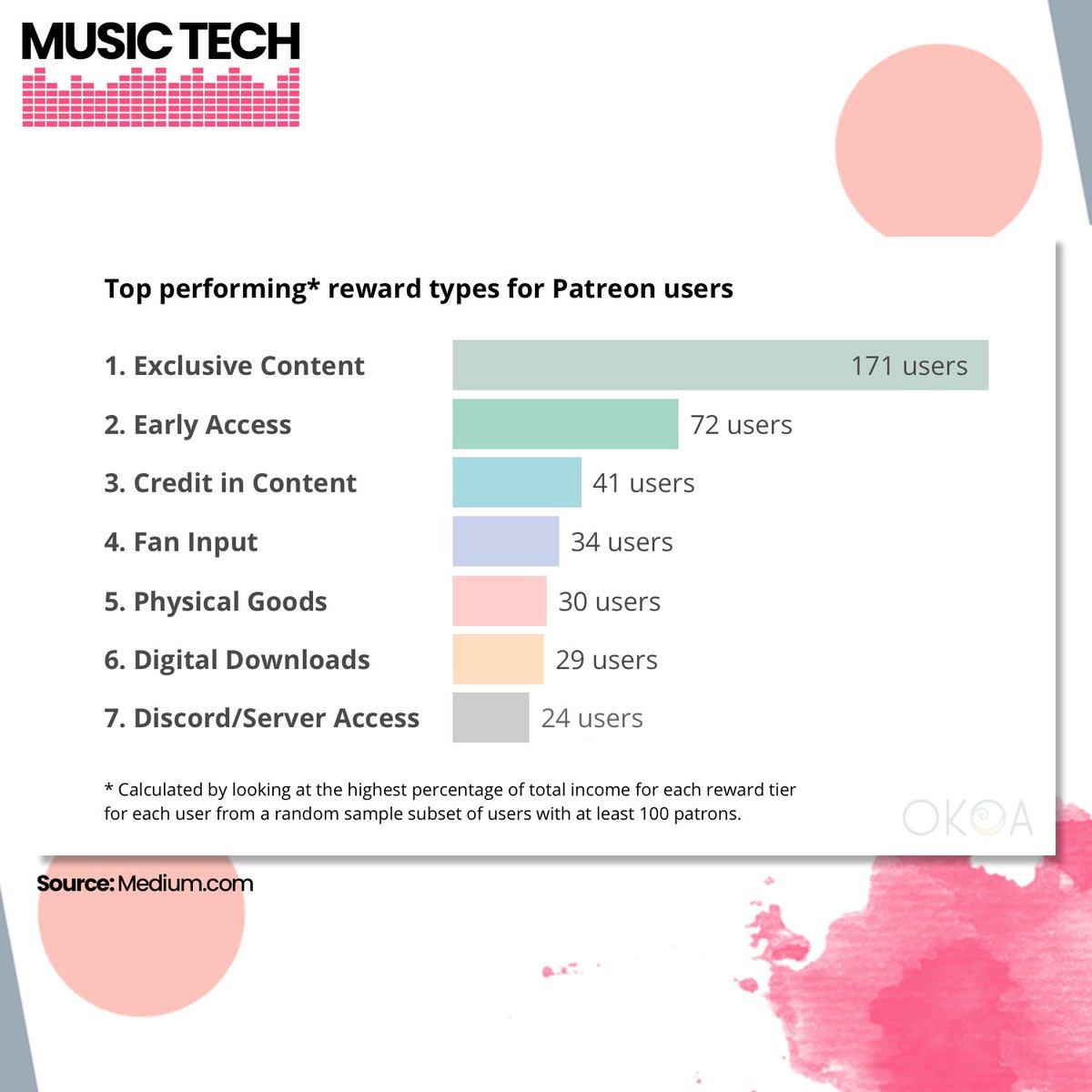 livelikeabawse's tweet photo. @Patreon is a membership platform that helps creators and #artists earn a monthly income by providing rewards and perks to their subscribers. 

The subscription service model might be the route to take for funding yourself as an #independentmusician.

#music #funding https://t.co/lpfUaKulcH