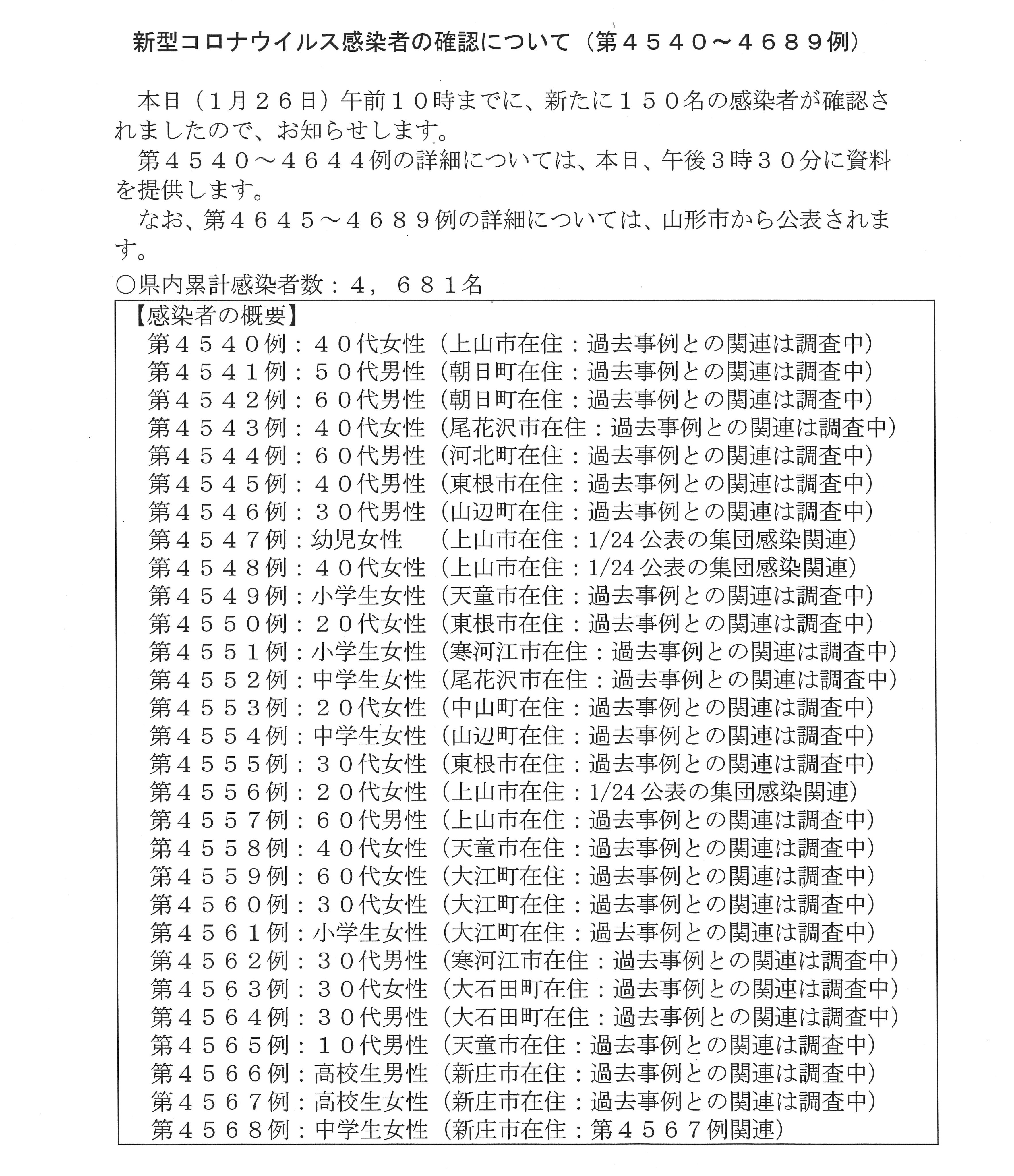 山形県 新型コロナウイルス検査結果 本日新たな感染者が確認されました 概要は画像をご覧ください 詳細は 本日15時30分前後に県公式twitterでお知らせします なお 山形市分の詳細は市から公表されます T Co Njm4rf4ioz Twitter