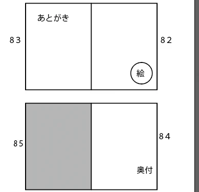 ところで本文84pてどゆこと(今日からあと20Pネーム兼下書き) 