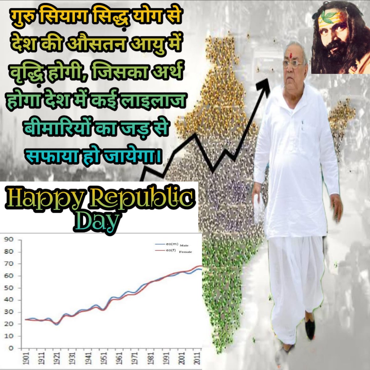 Guru Siyag Siddha Yoga will increase the average age of the country, which will mean that many incurable diseases in the country will be eradicated from the root.
#happyrepublicday_2022
