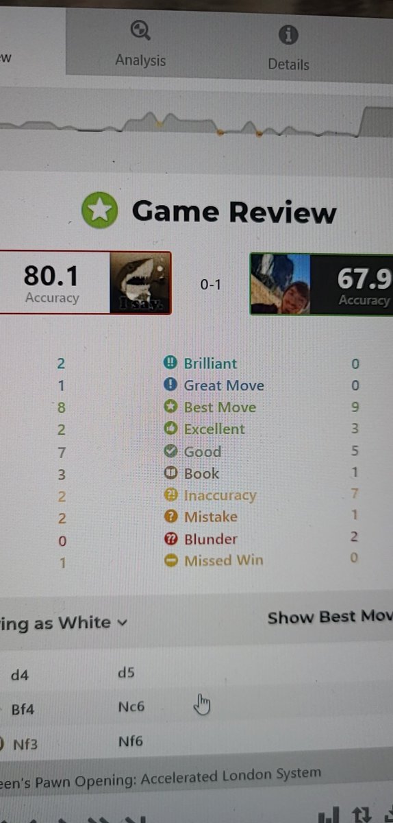 MallRiva's tweet photo. I've peaked @DanielRensch @chesscom @GothamChess https://t.co/nIt2J2usBe