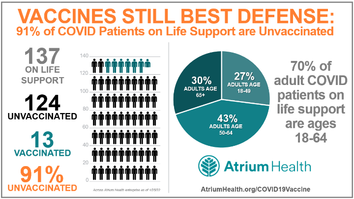 RasuShrestha's tweet photo. We need everyone’s help to slow down the spread of #Omicron:
1. Get vaccinated
2. Stay up to date with a booster shot
3. Wear masks when in public
4. Wash your hands

#vaccinessavelives #covid19 

https://t.co/Jpq2KVh7B1 https://t.co/NqSwBv8N5u