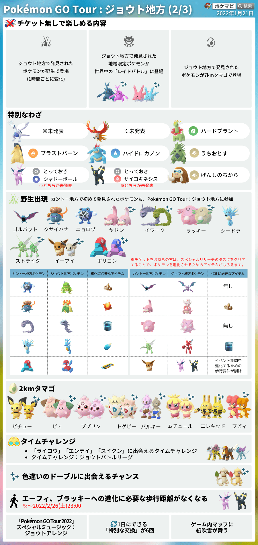 Twitter 上的 ポケモンgo攻略情報 ポケマピ Pokemon Go Tour ジョウト地方 ジムトレーナーコンテストが開催されます エントリー方法 日本時間22年2月2日 水 16時59分までに Twitterへ指定の内容を含めてツイートすると 応募完了 チケット無しでも
