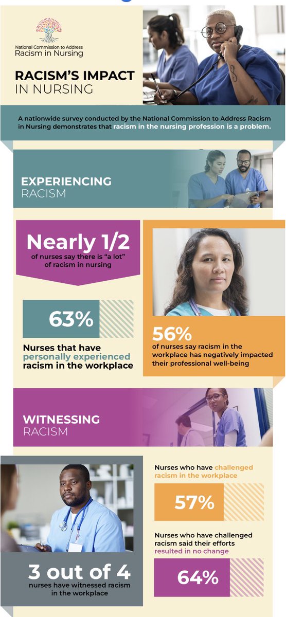 Barrera__Gloria's tweet photo. The work of the National Commission to Address Racism in Nursing is urgent to create safe &amp; liberating environments for all. The Code of Ethics for Nurses obligates nurses to be allies and to advocate for &amp; speak up against racism, discrimination &amp; injustice. #NurseTwitter https://t.co/DpfPU5kiMJ
