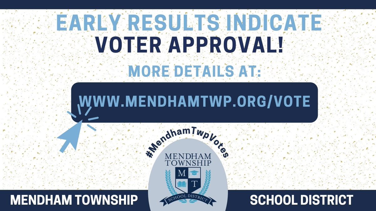 Unofficial results indicate that voters likely approved the bond referendum for Mendham Township School District! Additional mail-in ballots and provisional votes may be counted as the Morris County Clerk’s Office completes and verifies the results.