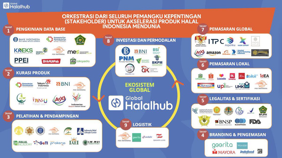 BOOOMMMMM 🔥🔥🔥
This event was also attended by many big brands, both Local and International 🇲🇨
We are on fire #BabyBaliArmy 😈