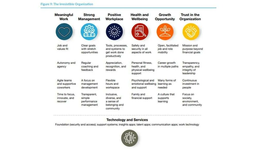 QknowNow's tweet image. The workforce in 2022: 15 trends that will shape hiring, learning, working, and more via @Mag_HR buff.ly/3nGPvDA #HumanResources #hybridwork