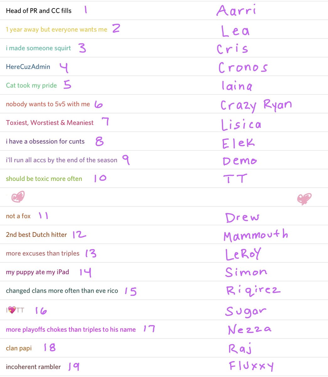 GIVEAWAY! ClanClashers Invite Roster is complete. Clash friends new &amp; old have come together. We like to laugh so everyone has their own role in our server. Can you guess who has what role? Whoever correctly guesses the most roles will win a Gold Pass. Giveaway ends in 69 hours.