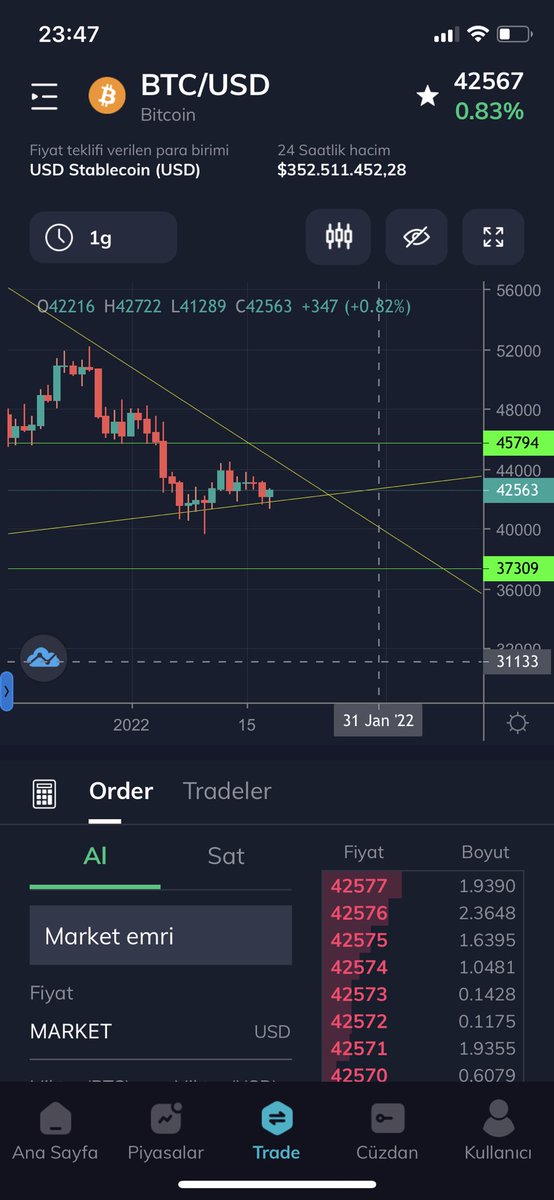 Günlükte 2 Li dip geldi geliyor #BTC  🚀🚀🚀🚀🚀 son kuluvar