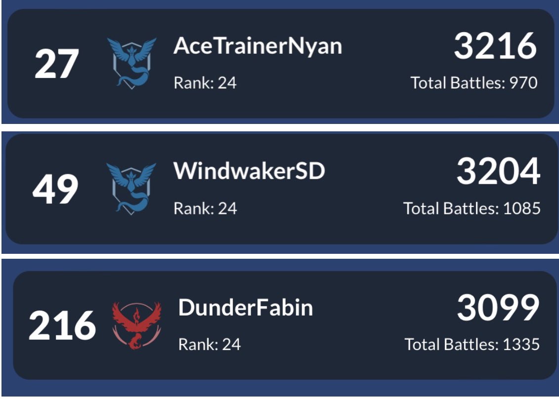 Almost 5 pm here. My emotions are overcoming me. I don’t know what to say exactly but it’s an amazing feeling to share the leaderboard with my amazing teammates. No copypasta. One more thing -