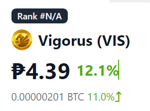 ZurinDrake28's tweet photo. Hi guys good morning! VIS SKYROCKETED again!🚀✨It was just 3.79 yesterday👀
That's the update for today guys have a great day!♥️
@StallionGuild @CryptoGriffin_ #pegaxy #nft #verifiedpegaxyguild https://t.co/vab65ndQxh