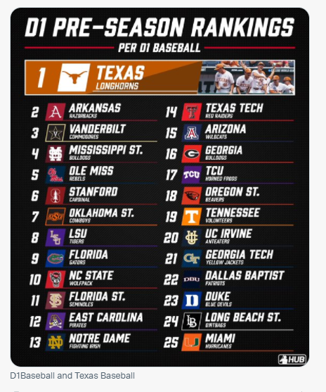 FreeTweet56's tweet photo. @astros @BaylorBaseball @LSUbaseball @TexasBaseball @OU_Baseball @UCLABaseball @Vol_Baseball https://t.co/sT4PhWoImQ