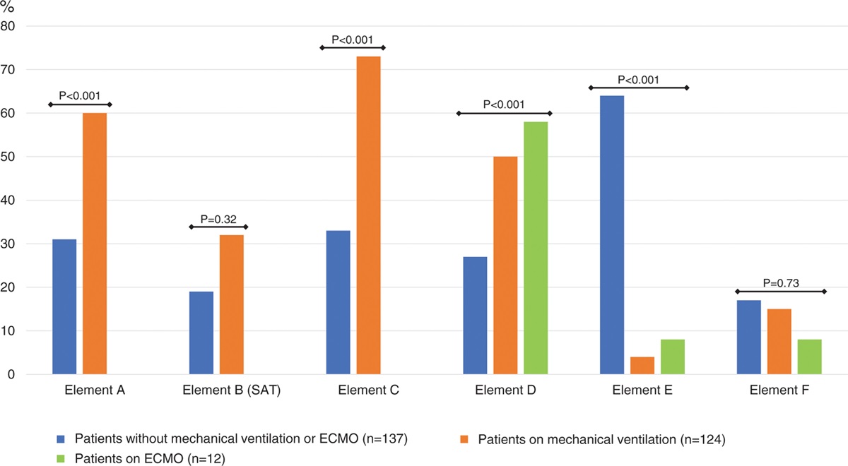 CritCareExplore's tweet photo. #CritCareExplore @SCCM Looking back to 2021, here is the currently highest cited article from the 260 published over the course of the year. #ICUDelirium #ABCDEFBundle #COVID19 #ICUNutrition @WesElyMD @sapnakmd @NydahlPeter @JKesecioglu https://t.co/pFAZUW1bog https://t.co/Gt45RrCIDL