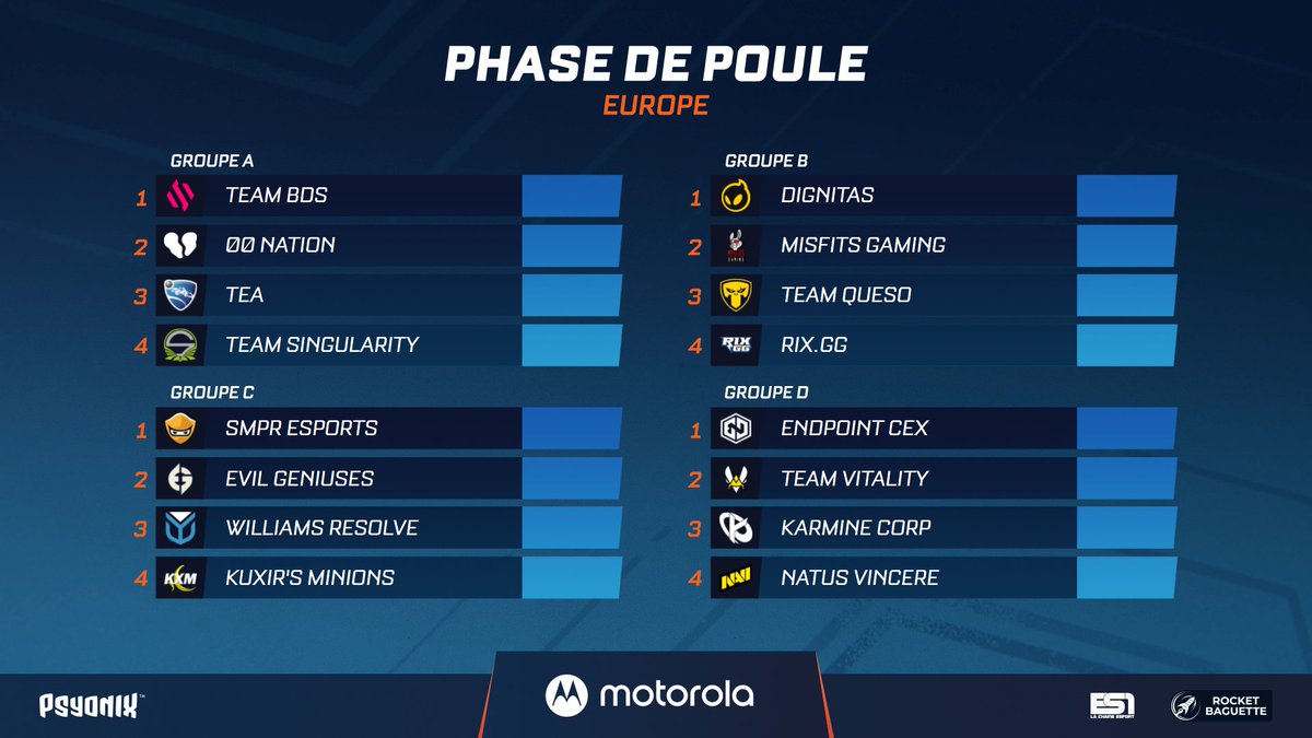 RocketBaguette's tweet photo. 🚨 Découvrez les GROUPES du premier Régional #RLCS Européen 🇪🇺❄️
Qui s'en sort le mieux selon vous ? 👇

📆 Rendez-vous dès ce Vendredi 17h00 pour suivre votre équipe préférée 🔥 https://t.co/sdQfXnRkV2