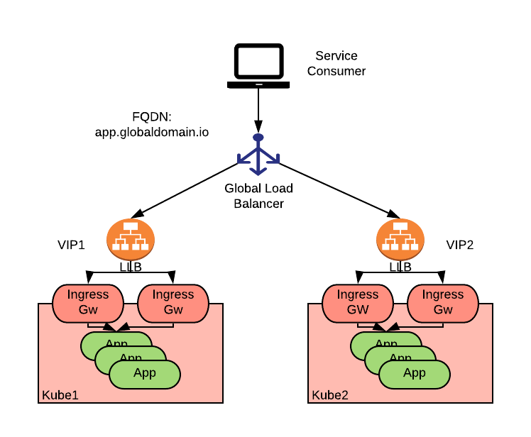 learnk8s's tweet photo. Comparing global Load Balancer approaches in Kubernetes for multi cluster setups: DNS vs Anycast
Read on: https://t.co/Vvt1F3uNzz https://t.co/uOMcpak7ne