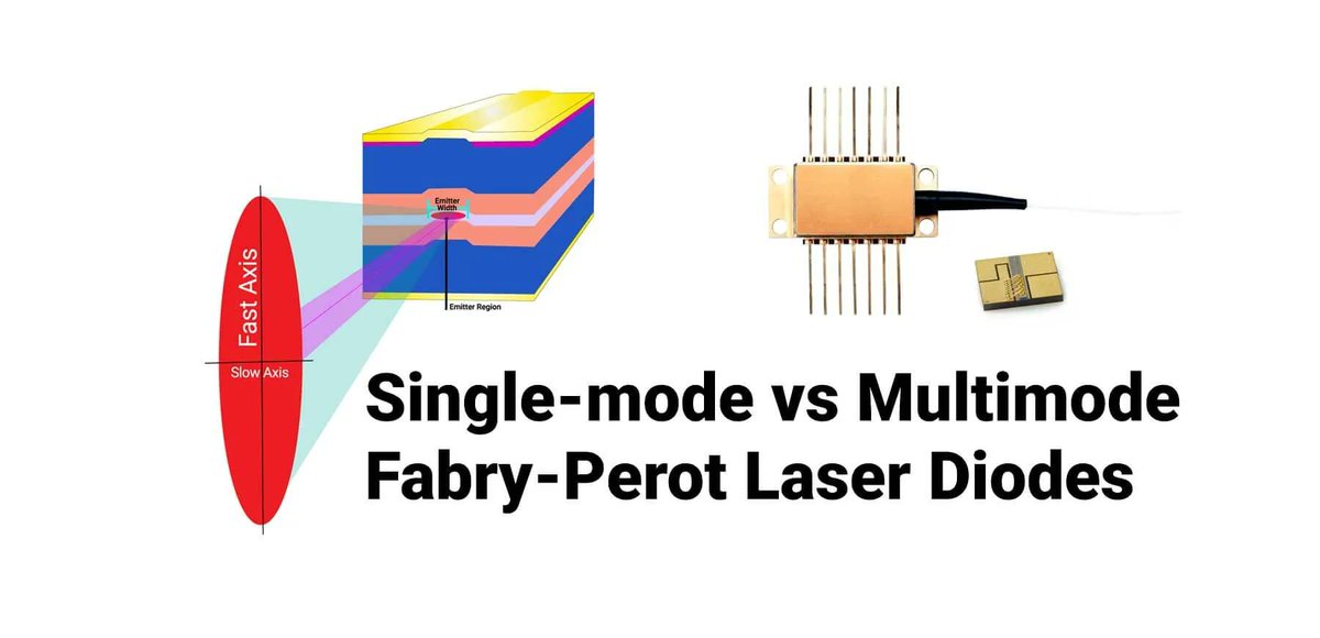 Sheaumann's tweet photo. Single-mode or multimode. How do you choose? What’s the difference? Both have a multitude of applications, but what's best for yours? Read more here: https://t.co/GvDCetE1xs 
Don’t forget to visit us at booth 1649 @PhotonicsWest next week! #laserdiode #PhotonicsWest https://t.co/560AGJ1Ibg