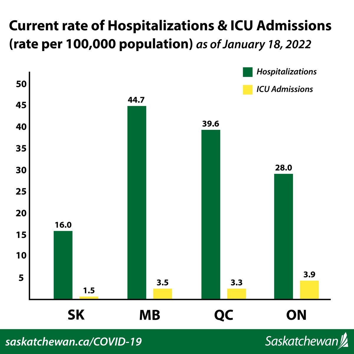 Scott Moe tweet media