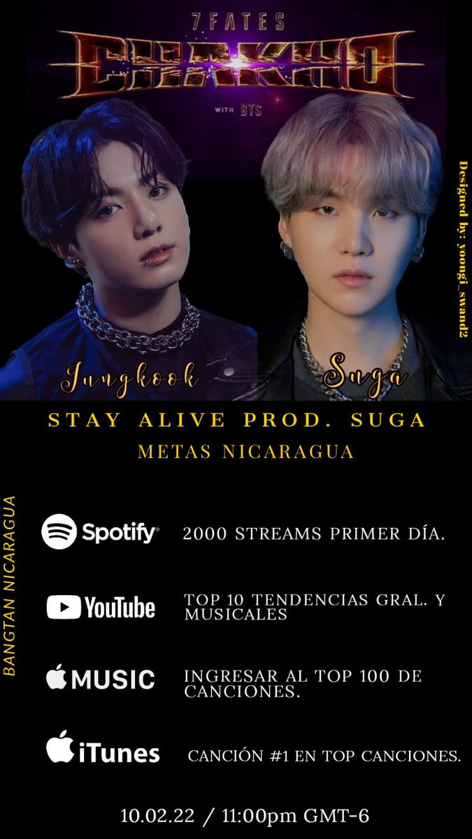 JK_Nicaragua's tweet photo. #7FATES_CHAKHO | Metas 🇳🇮
Un recordatorio de los objetivos para "Stay Alive" interpretados por JK y producidas por YG 🔥
🔸 Febrero 10, 2022 - 11PM
¡En equipo, podemos lograrlo!
#7FatesOSTGoals #JUNGKOOK #SUGA @BTS_twt https://t.co/Gp8Oxb5SUo