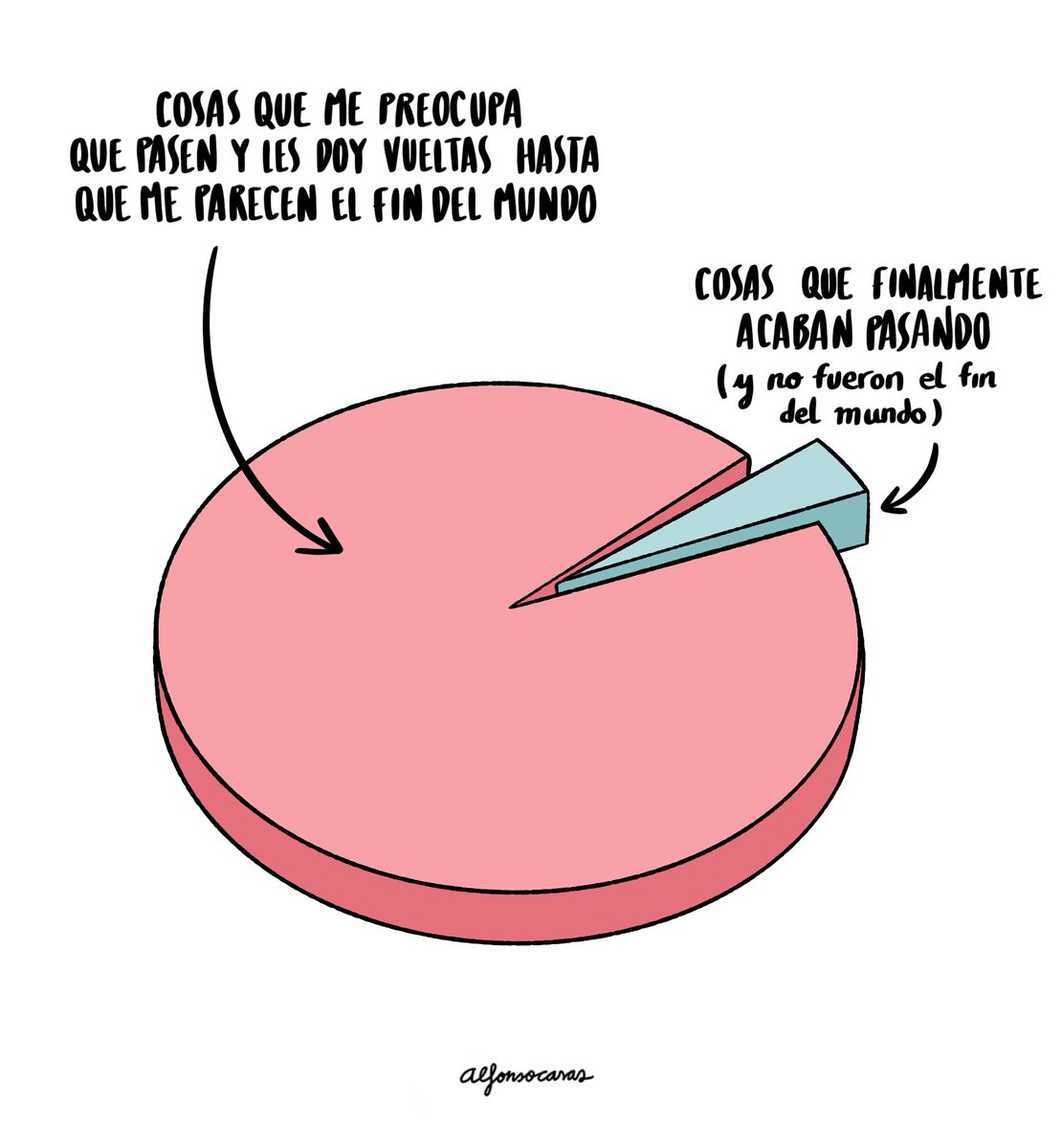 alfonso_casas_'s tweet photo. Sí soy 🙋‍♂️ https://t.co/eDS4bp5dYA
